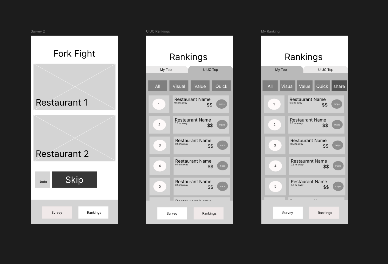 IlliniSwap User Flow Diagram